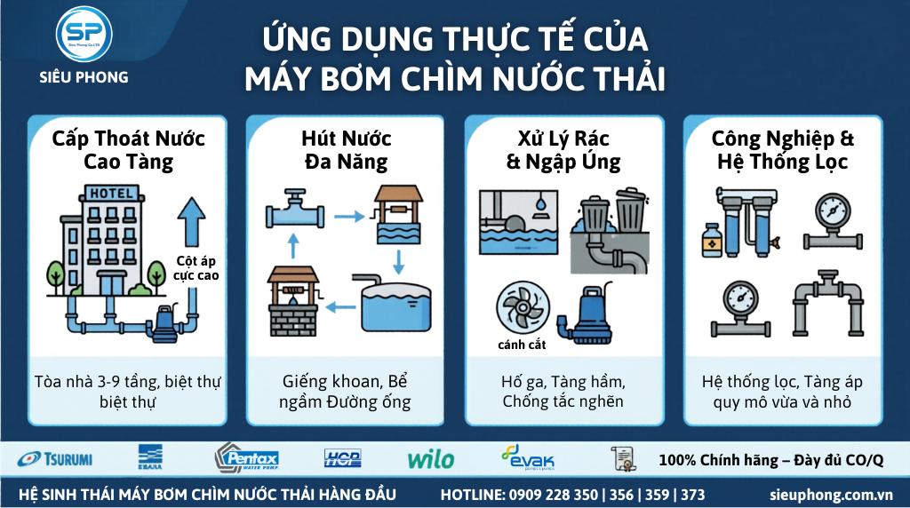 may-bom-chim-nuoc-thai-sieu-phong-02
