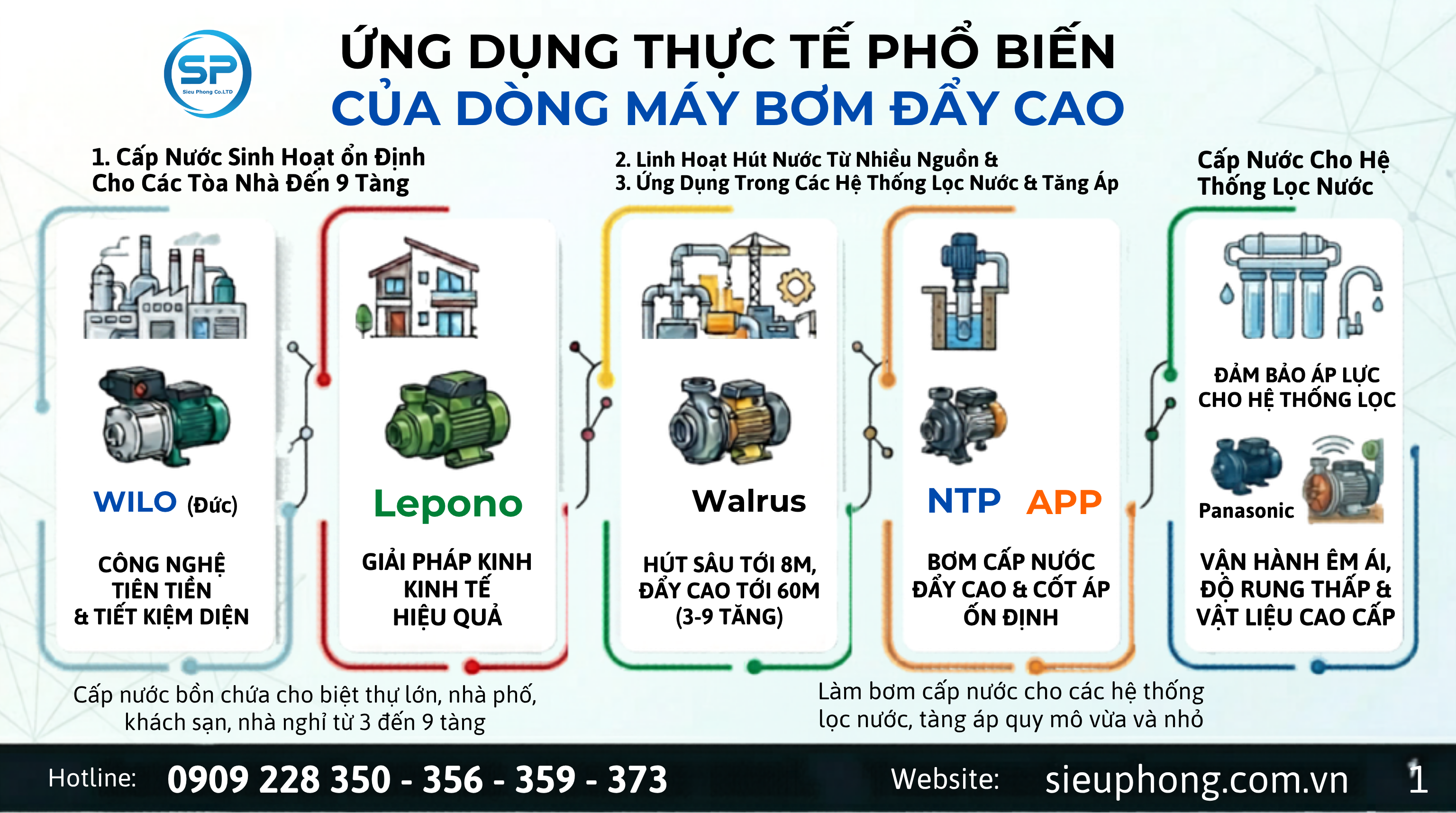 may-bom-day-cao-sieu-phong-02