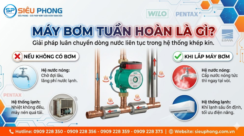 may-bom-tuan-hoan-sieu-phong-04