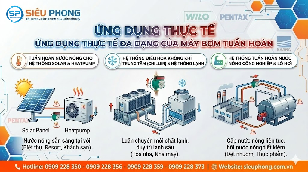may-bom-tuan-hoan-sieu-phong-05