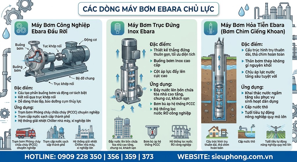 may-bom-nuoc-ebara-sieu-phong-04