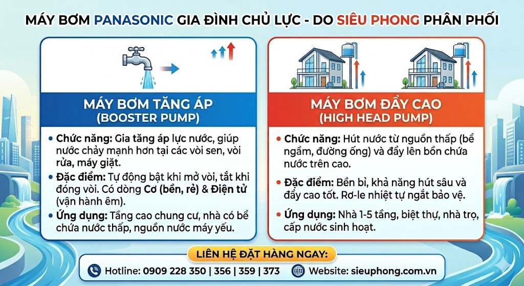 may-bom-nuoc-panasonic-02