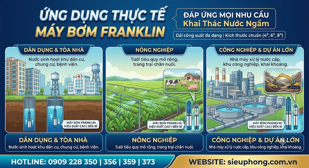 may-bom-hoa-tien-franklin-sieu-phong-03
