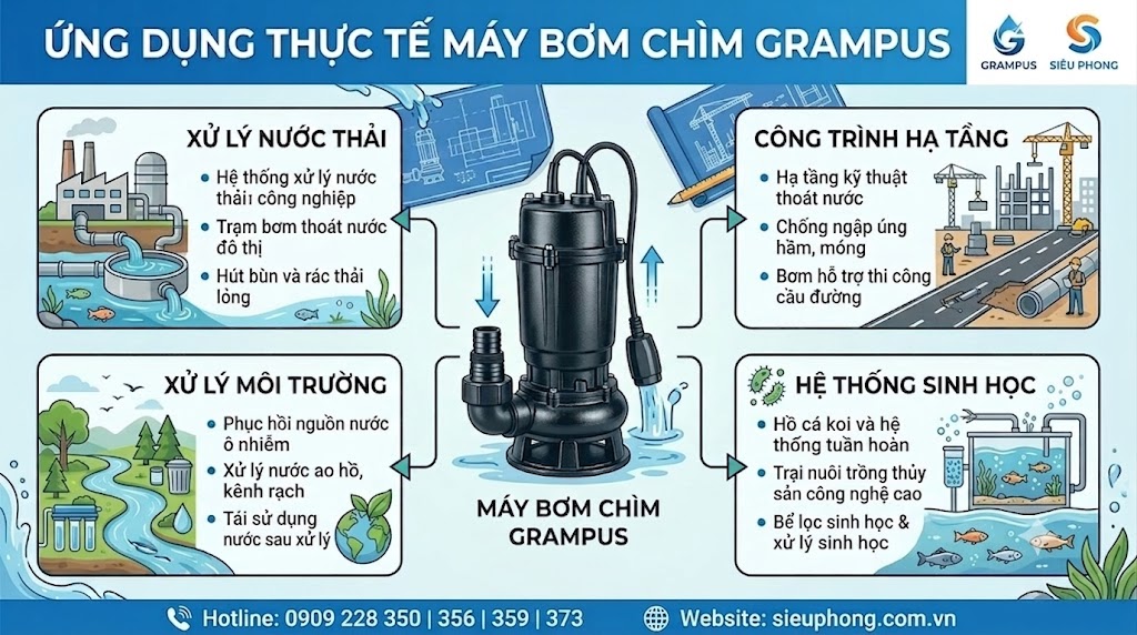 may-bom-nuoc-thai-grampus-sieu-phong-03