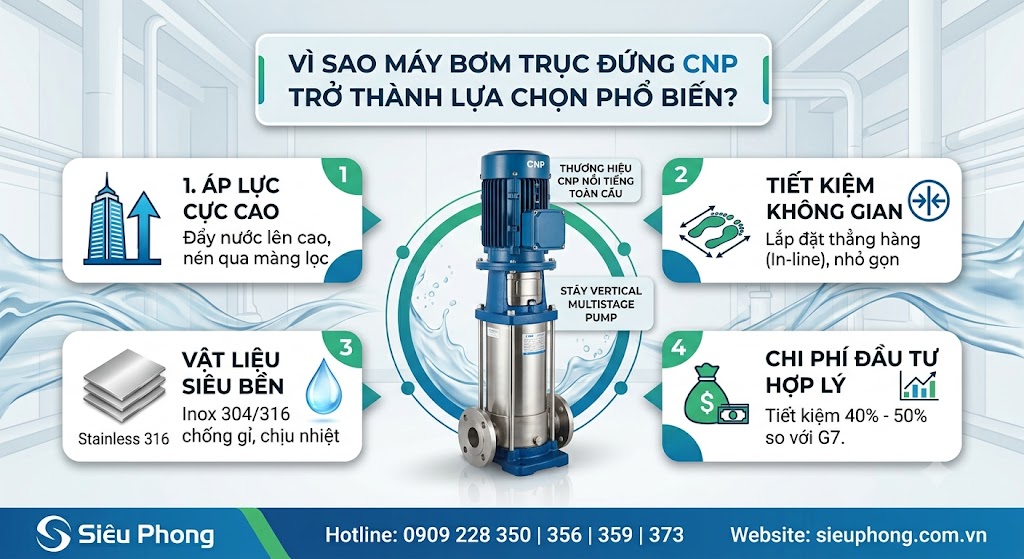 may-bom-truc-dung-cnp-02