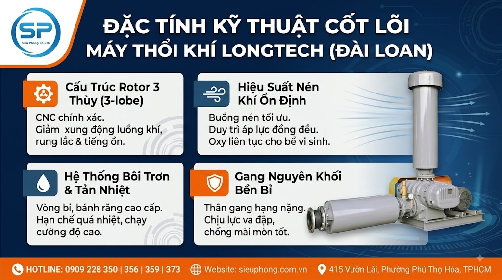may-thoi-khi-long-tech-sieu-phong-02